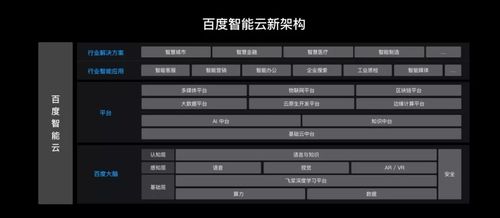 2020云服務盤點 亞馬遜、微軟與金山云的云上逐浪之路